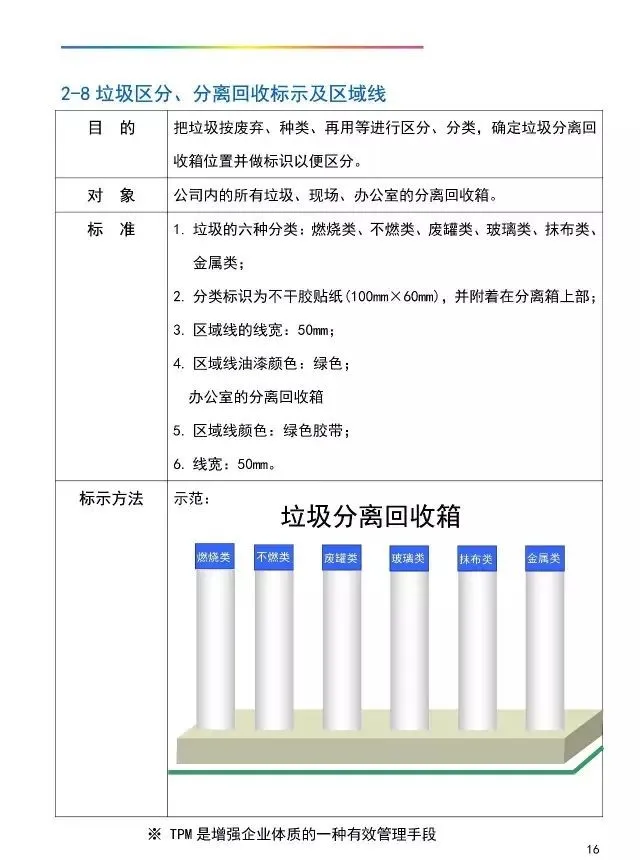 「管理」工厂可视化管理标识基准