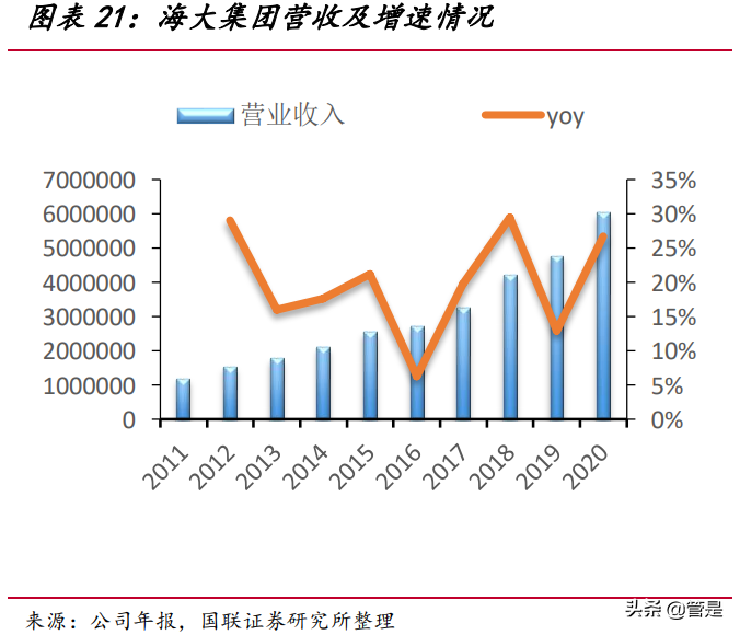 海大集团专题研究报告：水产饲料量价齐升，饲料龙头稳步前进