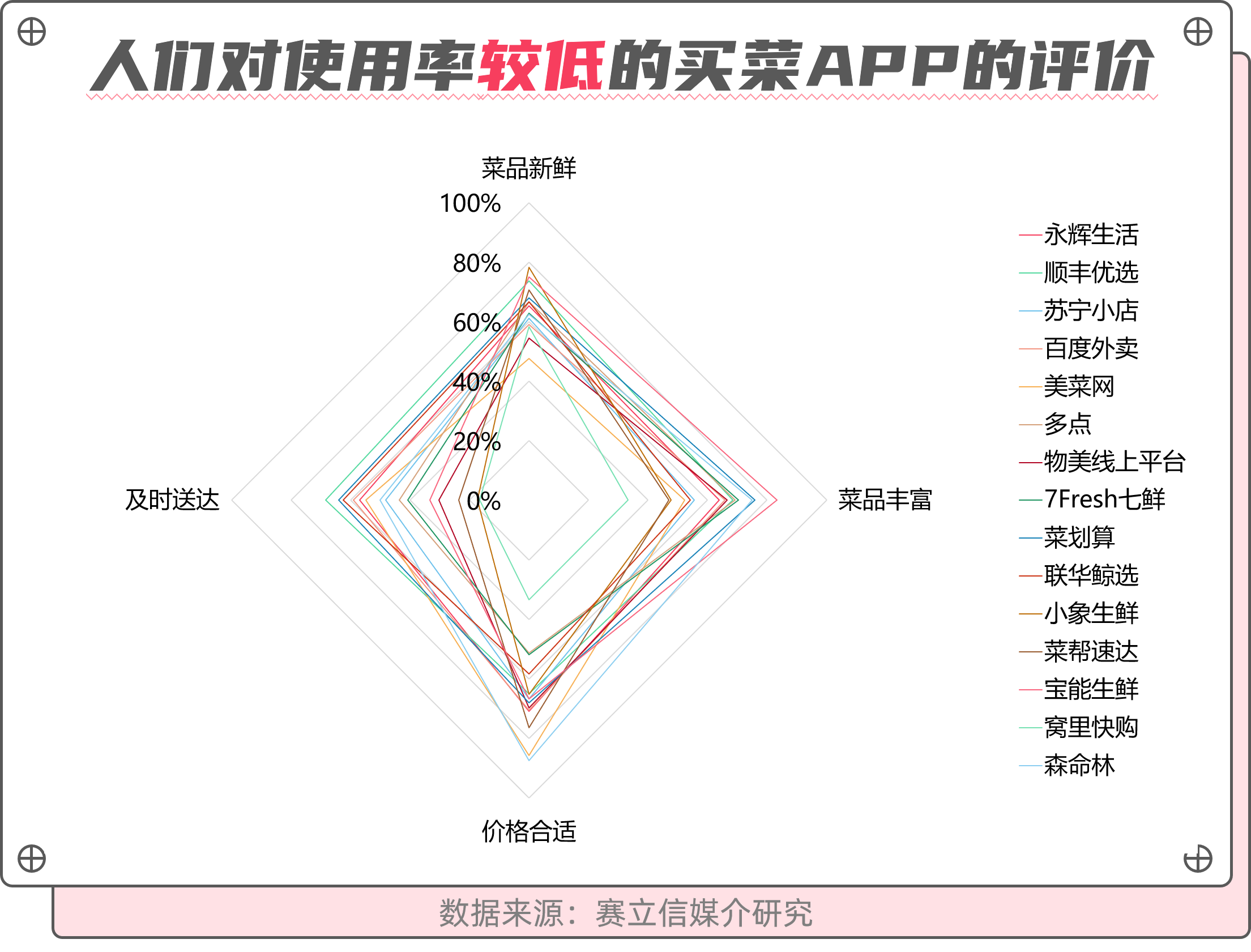 疫情之下，人们如何解决“食”的问题？