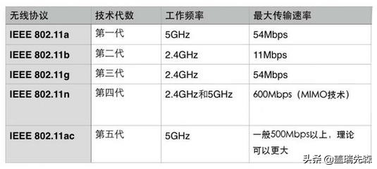 简单解读双频路由器5G和2.4G区别，是什么让网速慢了？