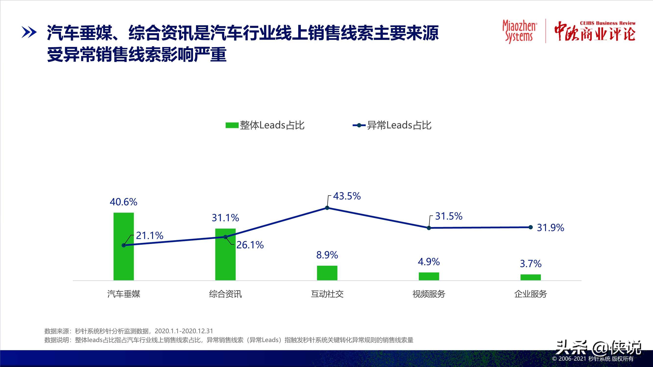 2020中国异常流量报告：损失达305亿，食品饮料受损严重