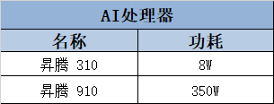 华为海思：未来芯片之路，如何突围？（下）