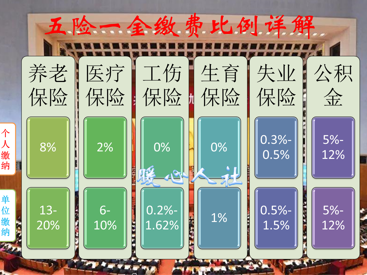 城乡居民养老保险与企业职工养老保险有什么区别？