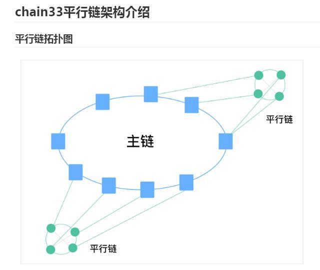 区块链行业龙头：复杂美入选“政府机关外出考