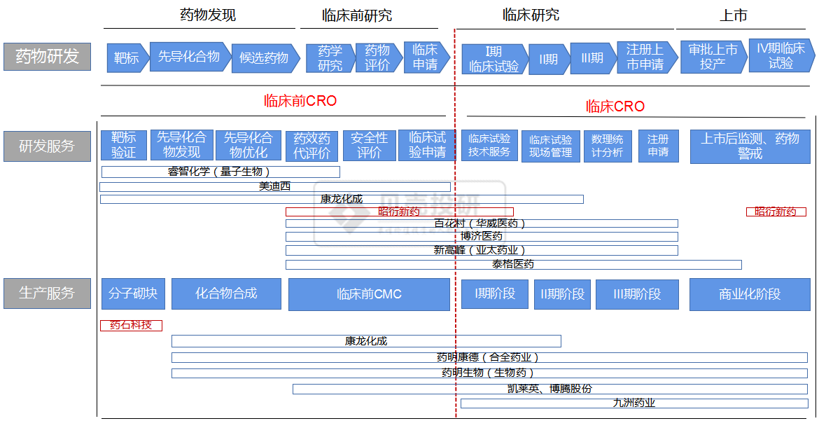 生物医药全景图，最有希望5年翻十倍的股票都集中在创新药板块？