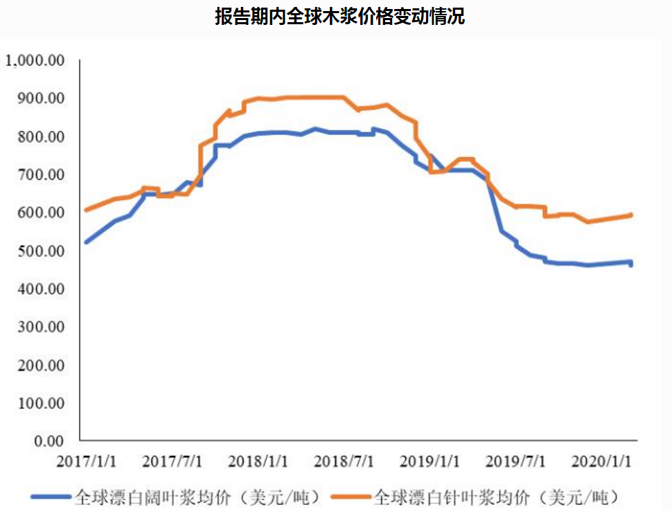 华旺科技IPO：归母净利润波动大，子公司曾涉受贿案需加强风控