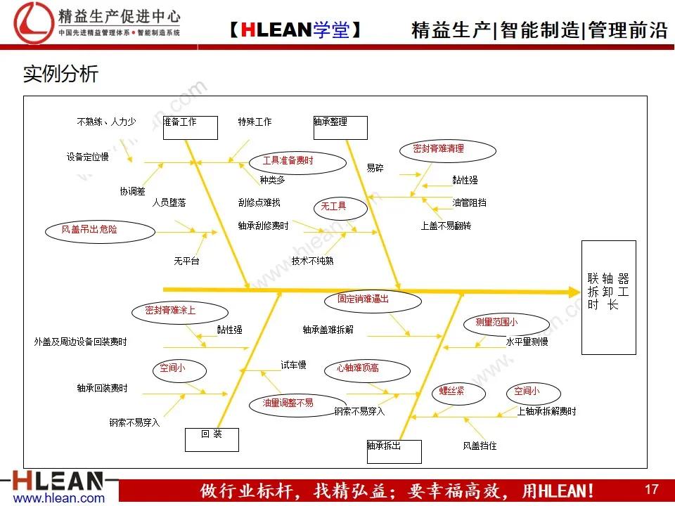 「精益学堂」管理工具介绍（下篇）