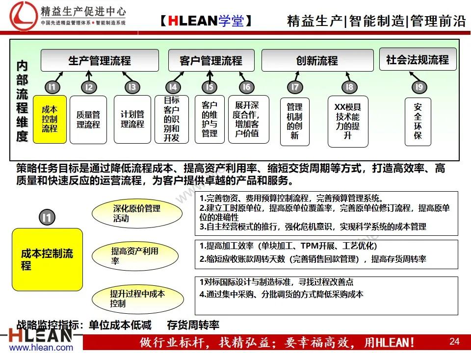 「精益学堂」企业战略地图