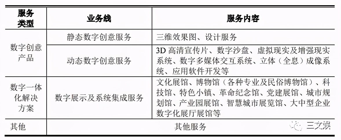 用动画做展览展示，年收入5.5亿元的凡拓要创业板上市