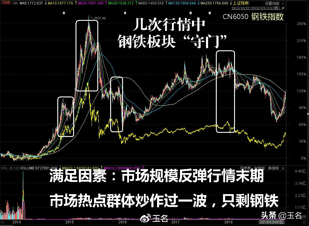 炒股的核心，保护本金，让利润奔跑，让亏损停