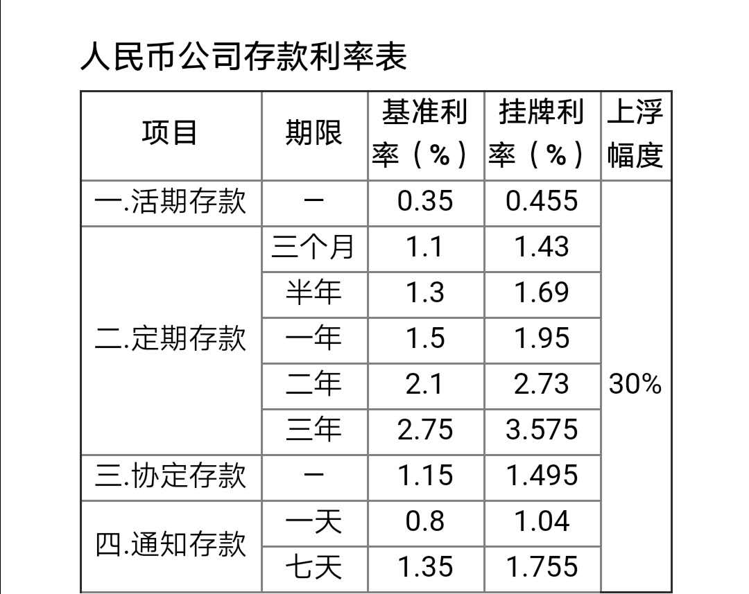 手中有10万元，选择存银行定期，这10万元到什么银行存最划算？