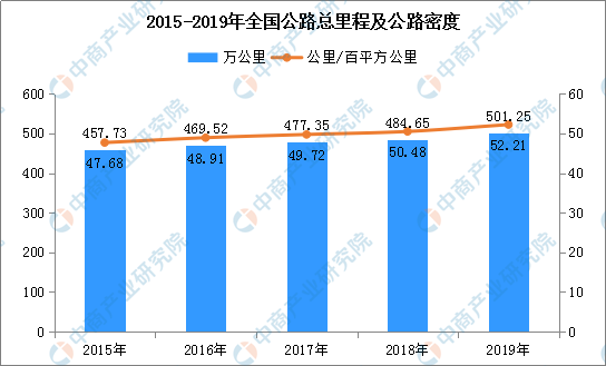 2020年中国智慧交通产业链全景图及投资前景分析