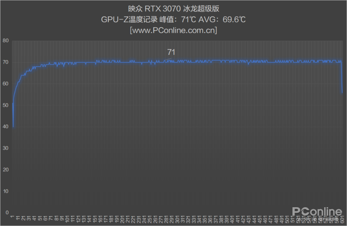 映众RTX 3070冰龙超级版评测：当30系中端也用上4风扇