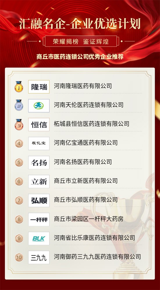 商丘市医药连锁公司优秀企业推荐