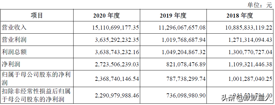 国有第二大航空物流公司！盈利能力超顺丰！上海货邮吞吐量超5成