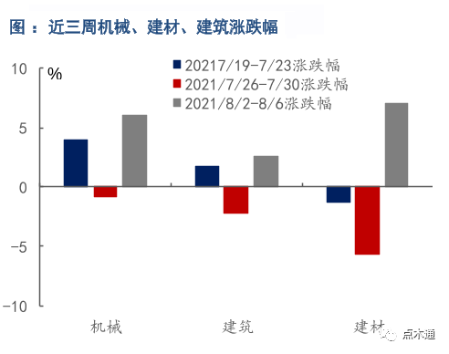 基建托底下半年建筑行业 木材行业景气度将缓慢提升