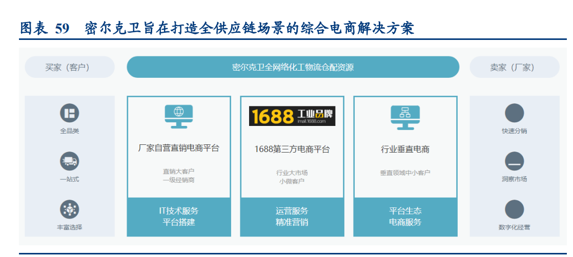 密尔克卫深度解析：化工供应链物流龙头如何开启飞轮？