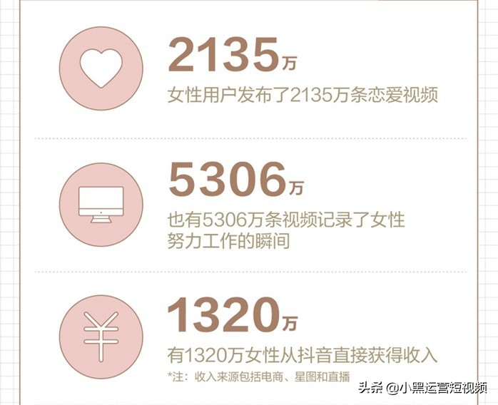 肥宅入行短视频，通过这一数据，月入上万