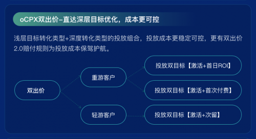 流量、場景、產(chǎn)品、技術，愛奇藝奇麟暑期增長“四位一體”