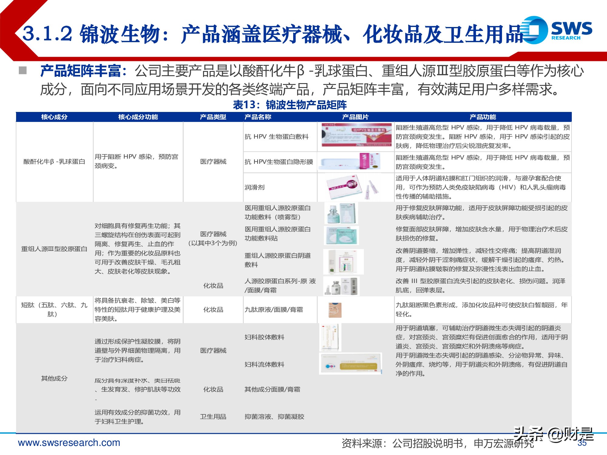 胶原蛋白行业深度报告：医美护肤日新月著，胶原蛋白蓄势待发