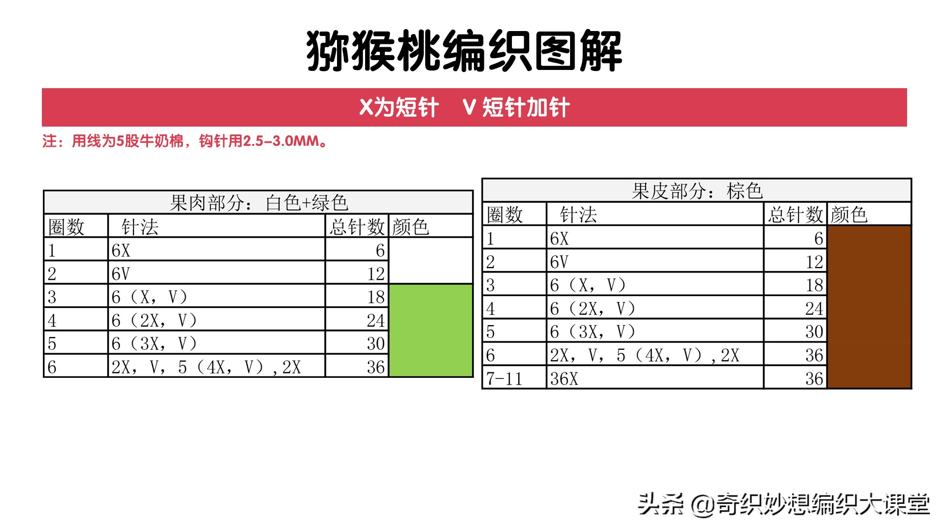 想不到美食还能这么玩！60多款可爱的毛线编织食物，都有图解哦