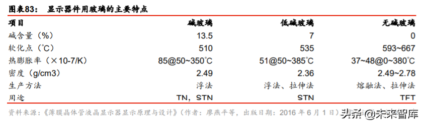液晶面板行业深度报告：LCD风云再起，龙头迈入收获期