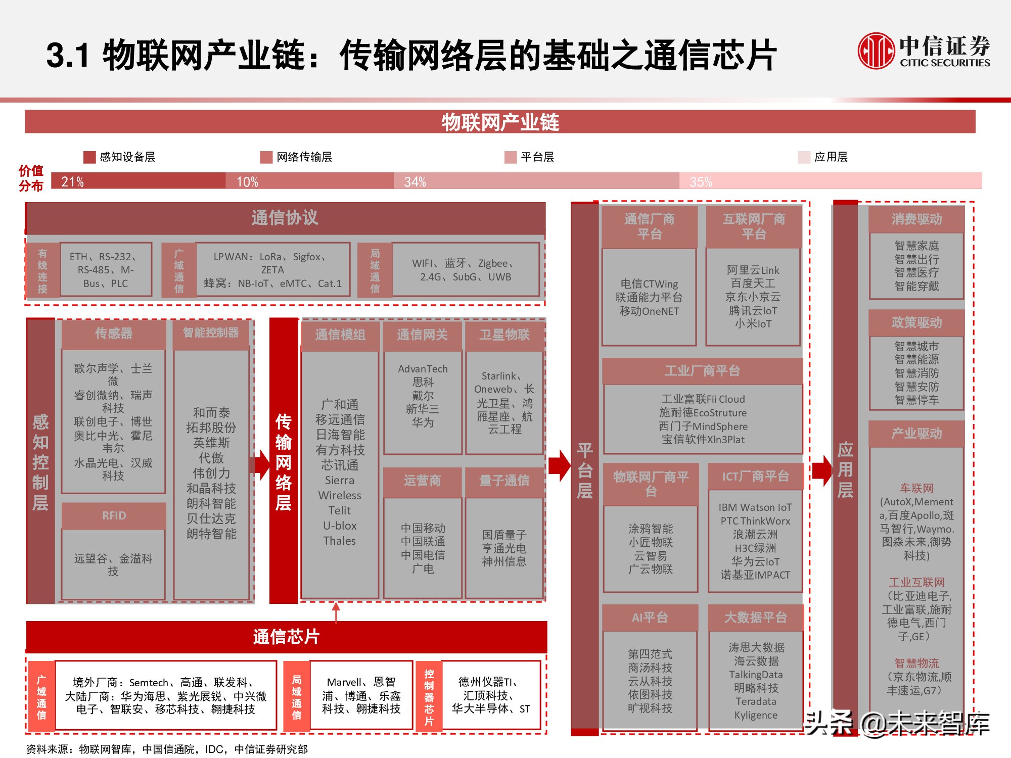 物联网产业研究报告：万物智联，数通未来