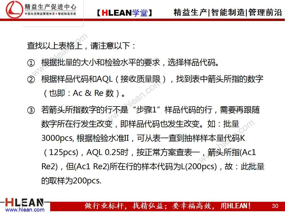 「精益学堂」可接受的质量水平（AQL）及抽样检查