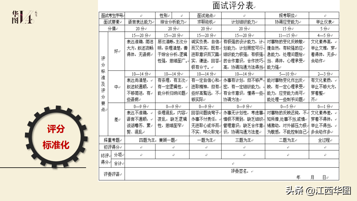 2021江西省考面试考情考务分析，一篇让你读懂江西省面