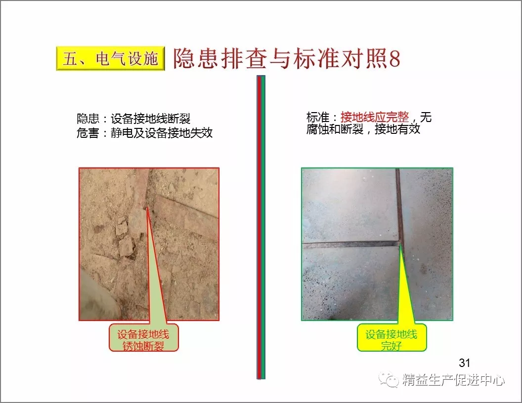 「精益学堂」设备隐患排查手册