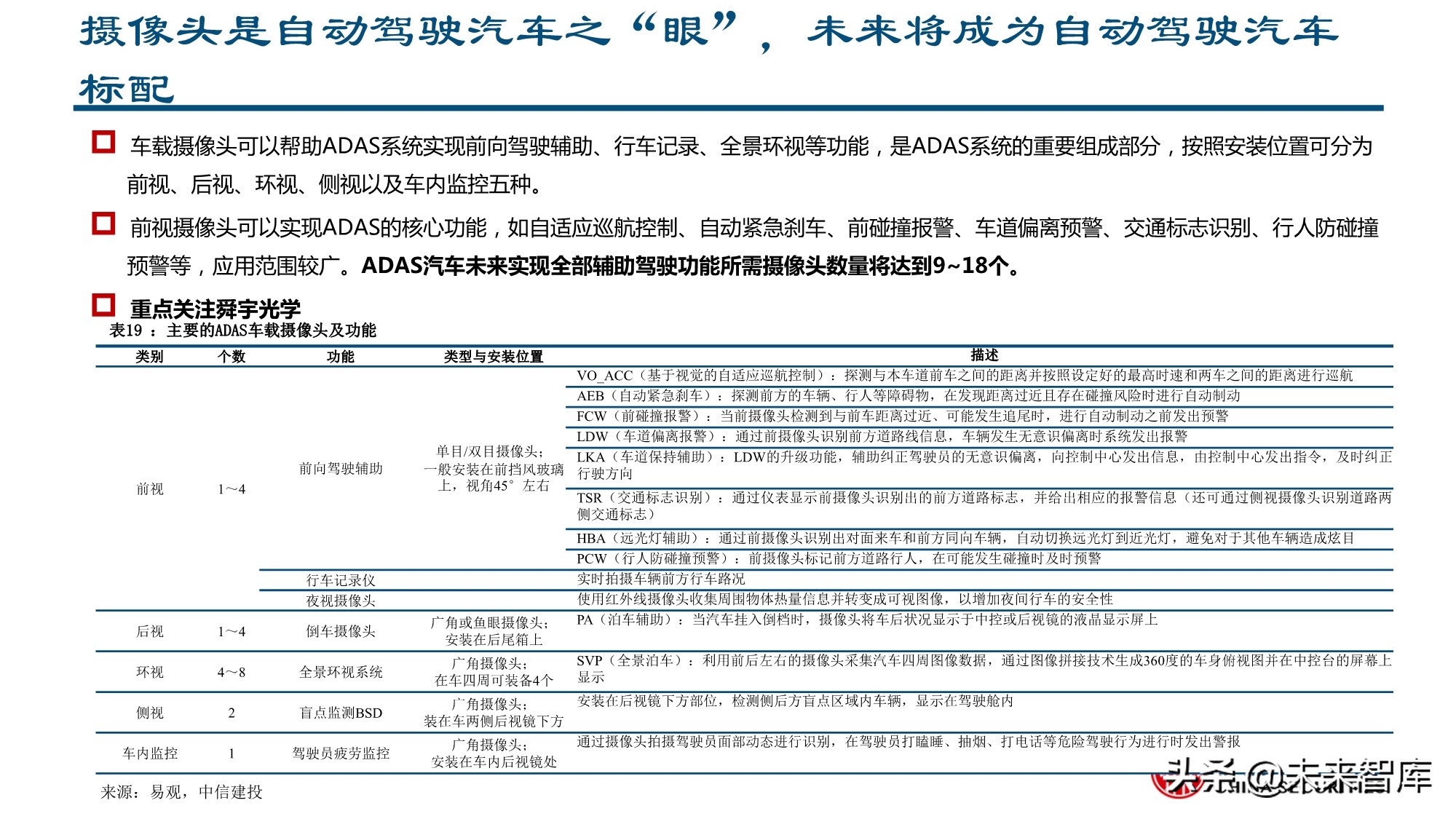智能汽车行业深度报告：全球供应链重塑，智能汽车产业链崛起