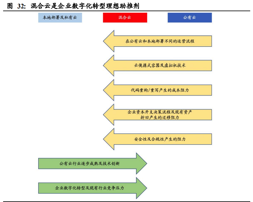 通信行业深度报告：基础设施建设重心转向，应用寻找确定性