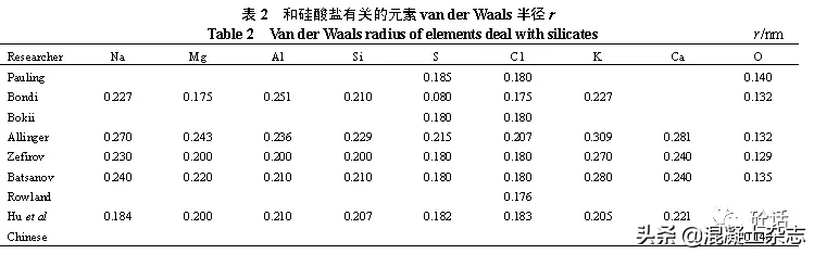   W(xu)g(sh)䣺xЂˮ(f)ϲϵ|(zh)f(shu)