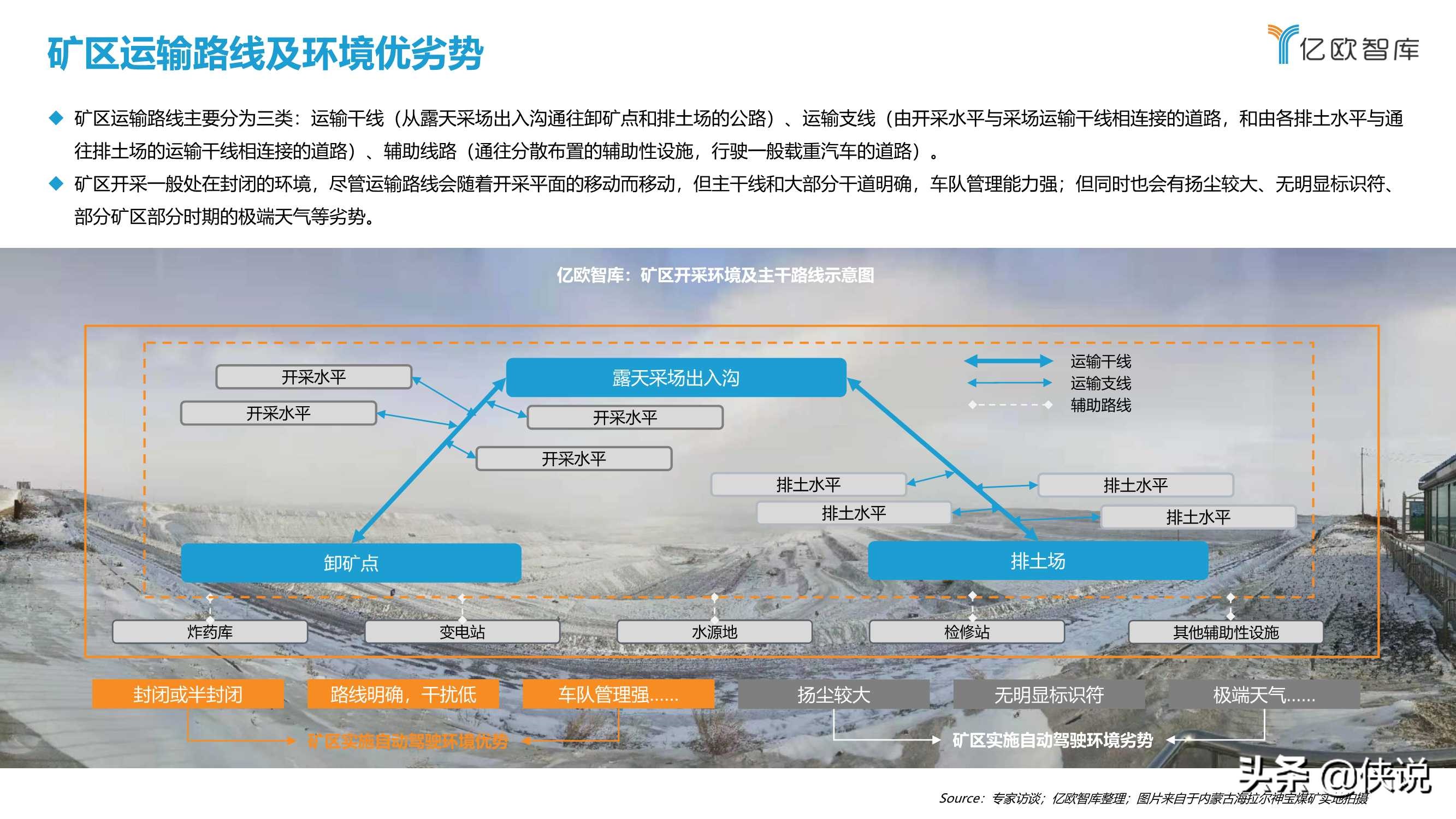 2021中国矿区自动驾驶研究报告