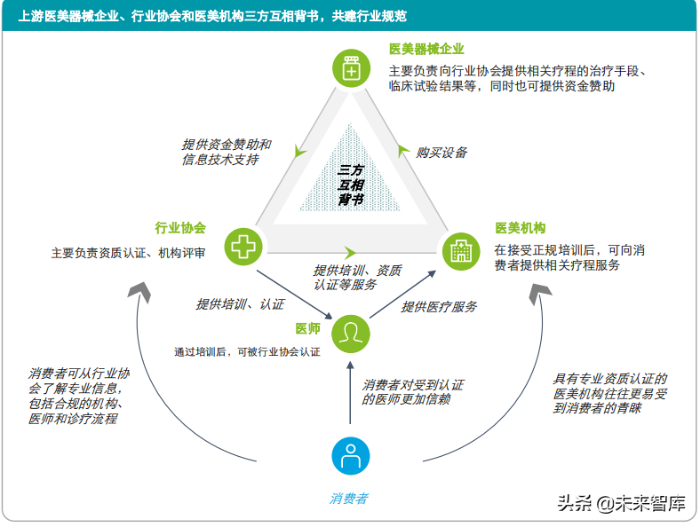 中国身体塑形市场行业发展白皮书2021