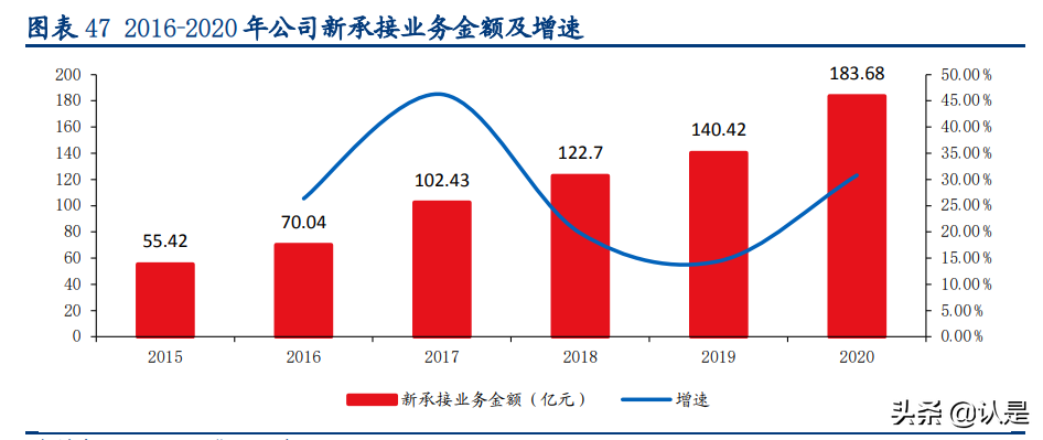 装配式建筑行业深度研究报告：行业研究工具书