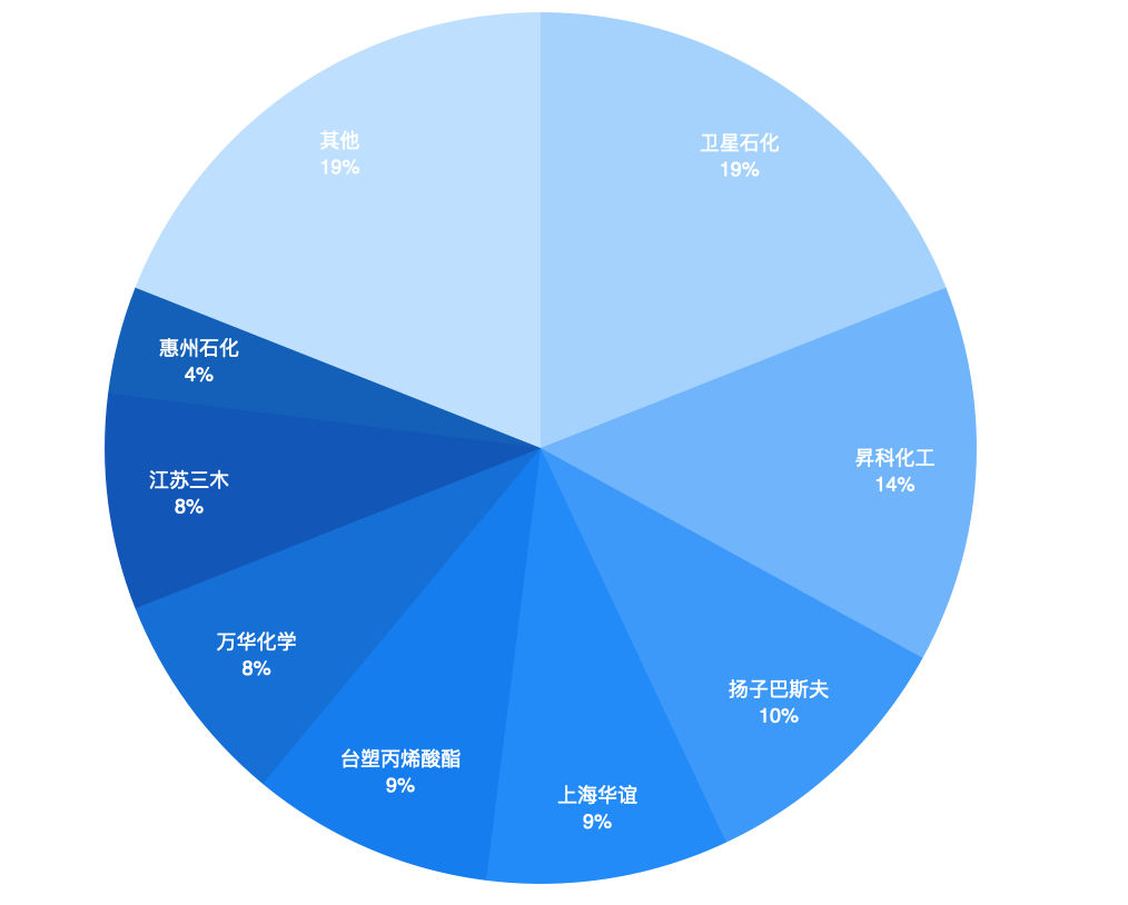 环氧丙烷：化工核心原料，高景气赛道加速爆发