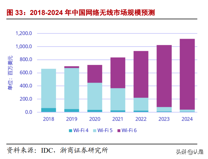 紫光股份深度报告：战略“四化”成长驱动，长期竞争力迎重估