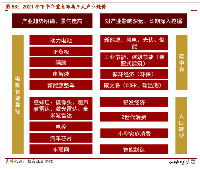 2021年下半年产业趋势展望：下半年值得关注的产业主线有哪些