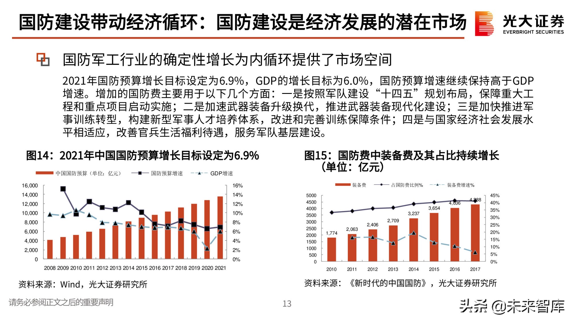 军工行业研究与中期投资策略：寻找高确定性成长赛道