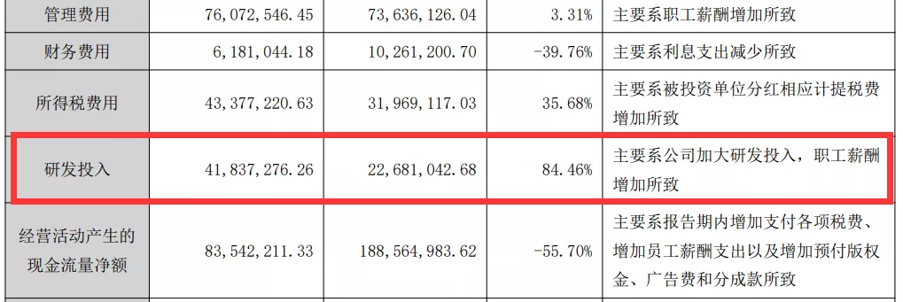 易幻网络上半年营收5.03亿元，净利润1.22亿元，在运营游戏近70款