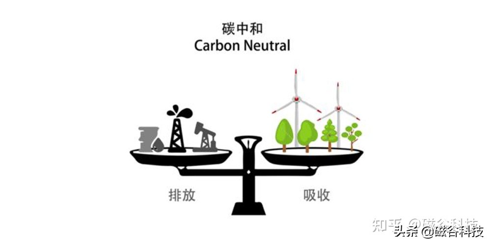 碳中和！污水处理行业该如何实现？