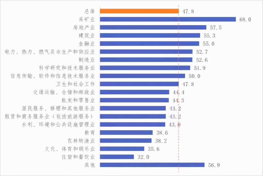 關于新冠肺炎疫情對企業經營發展影響的跟蹤調查分析報告 第四期