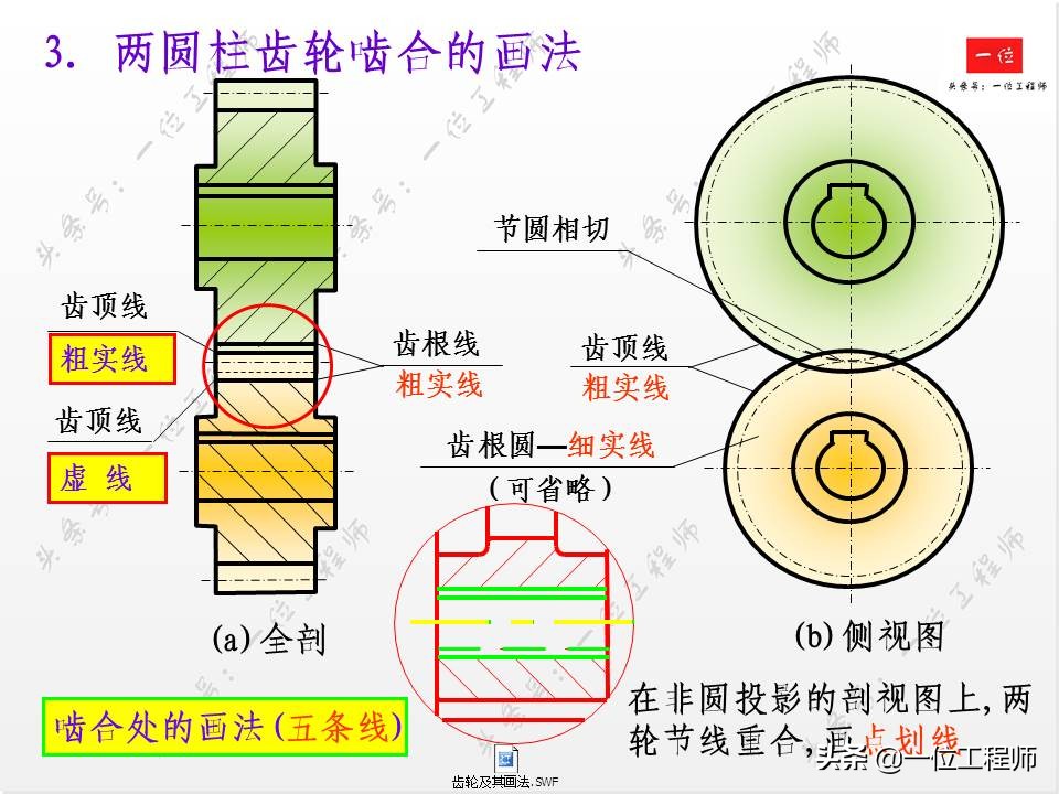 标准件与常用件基础知识，组成要素和规定画法，值得学习