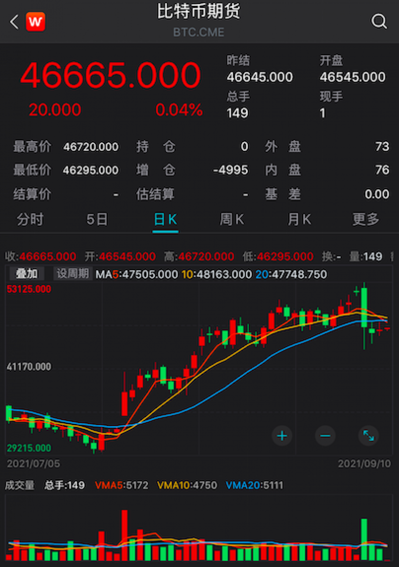 比特币深夜惊魂30小时后：爆仓280亿元，全球40万投资者怎么办？