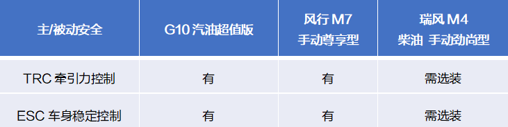 上汽大通MAXUS G10宜商宜家的三排座車型橫評