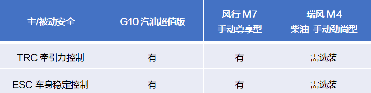 上汽大通MAXUS G10宜商宜家的三排座車型橫評(píng)