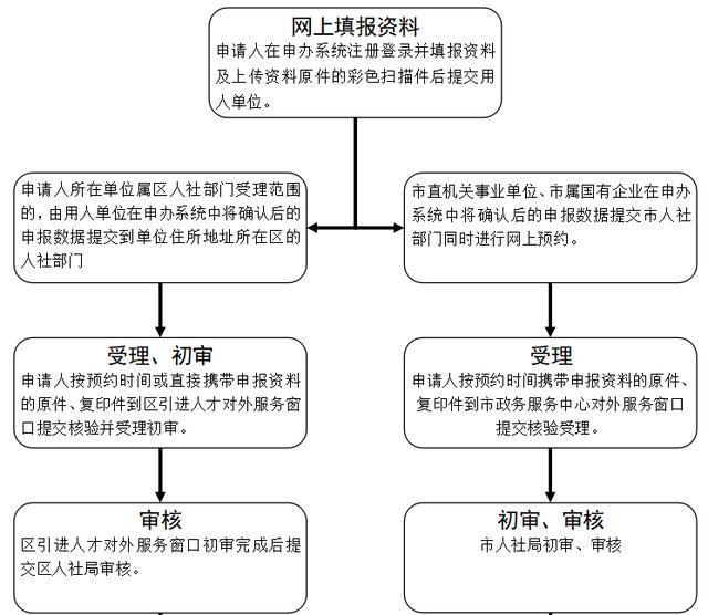 入户广州并不难！2020年入户广州全指南！不想走弯路的赶紧看！