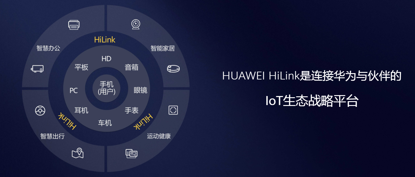 华为HiLink技术颠覆互联模式！众筹率达2297%，苹果生态在颤抖