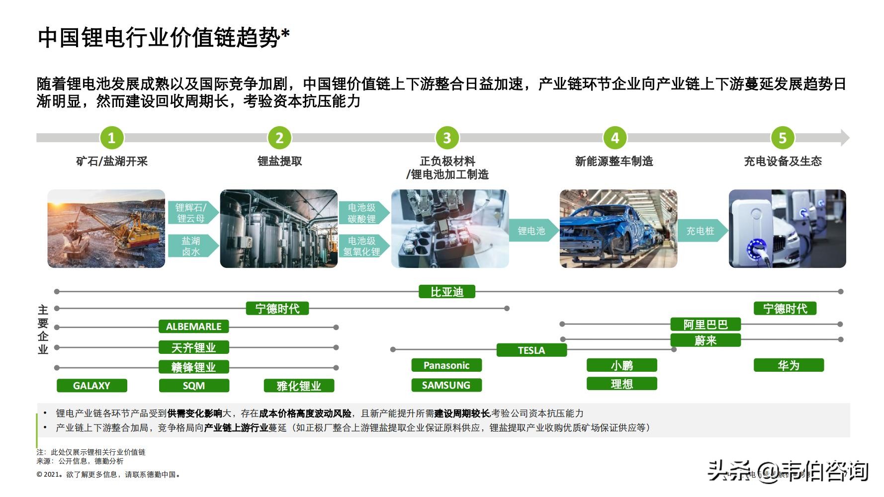 最新！德勤35页PPT看懂锂电行业发展现状与趋势